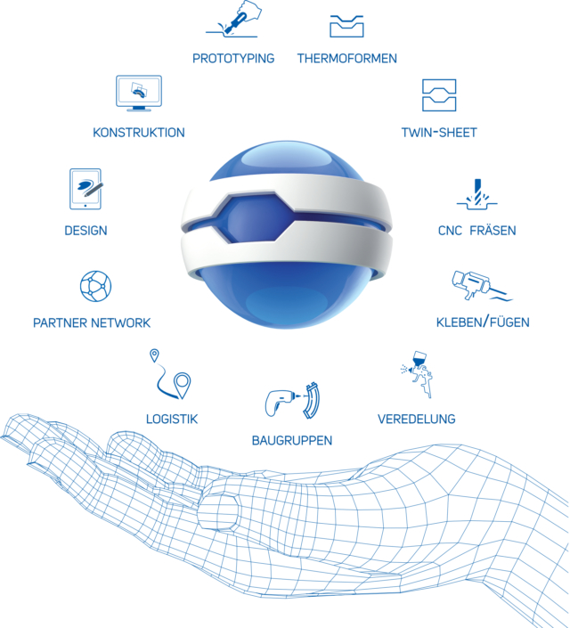 Alles aus einer Hand - Ernst Hombach GmbH & Co. KG - Leistungsspektrum